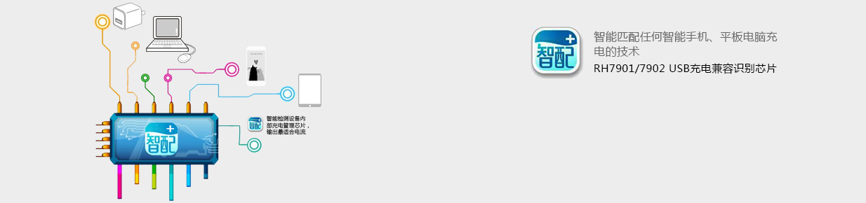 融和微 RH7901 單路USB充電兼容識(shí)別IC,USB兼容,USB兼容充電,USB充電兼容,USB識(shí)別,USB兼容識(shí)別,快速充電芯片