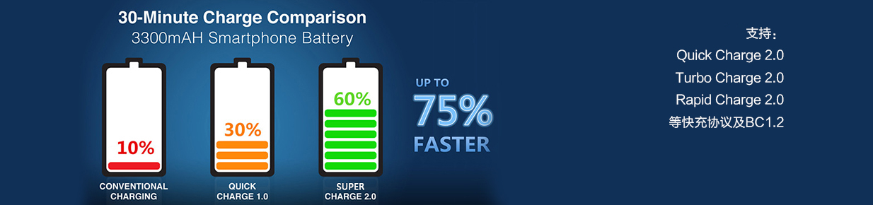 融和微 RH7912 快速充電IC,Quick Charge 2.0、Turbo Charge 2.0、 Rapid Charge 2.0,快速充電芯片