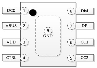 RH7803 帶智能識(shí)別的USB Type-C DFP CC控制器